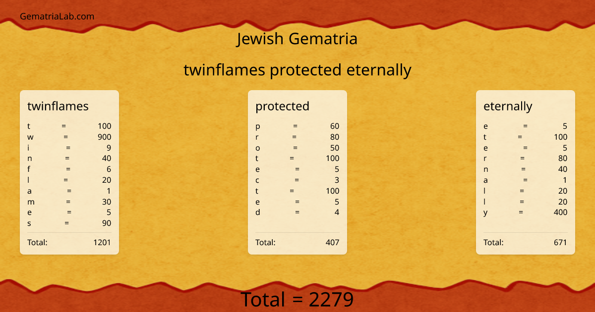 twinflames protected eternally in jewish Gematria